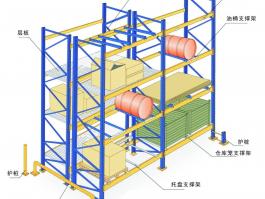 潜江货架|潜江货架厂_大仓货架公司